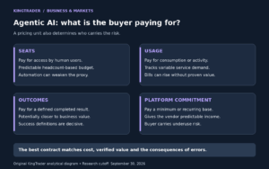 Agentic AI Pricing: Can Outcomes Replace Software Seats?