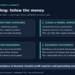 AI Spending Boom 2026: Who Turns the Hype Into Cash Flow? AI Spending Boom 2026: Who Turns the Hype Into Cash Flow?