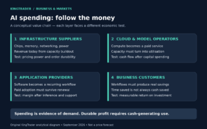 AI Spending Boom 2026: Who Turns the Hype Into Cash Flow?