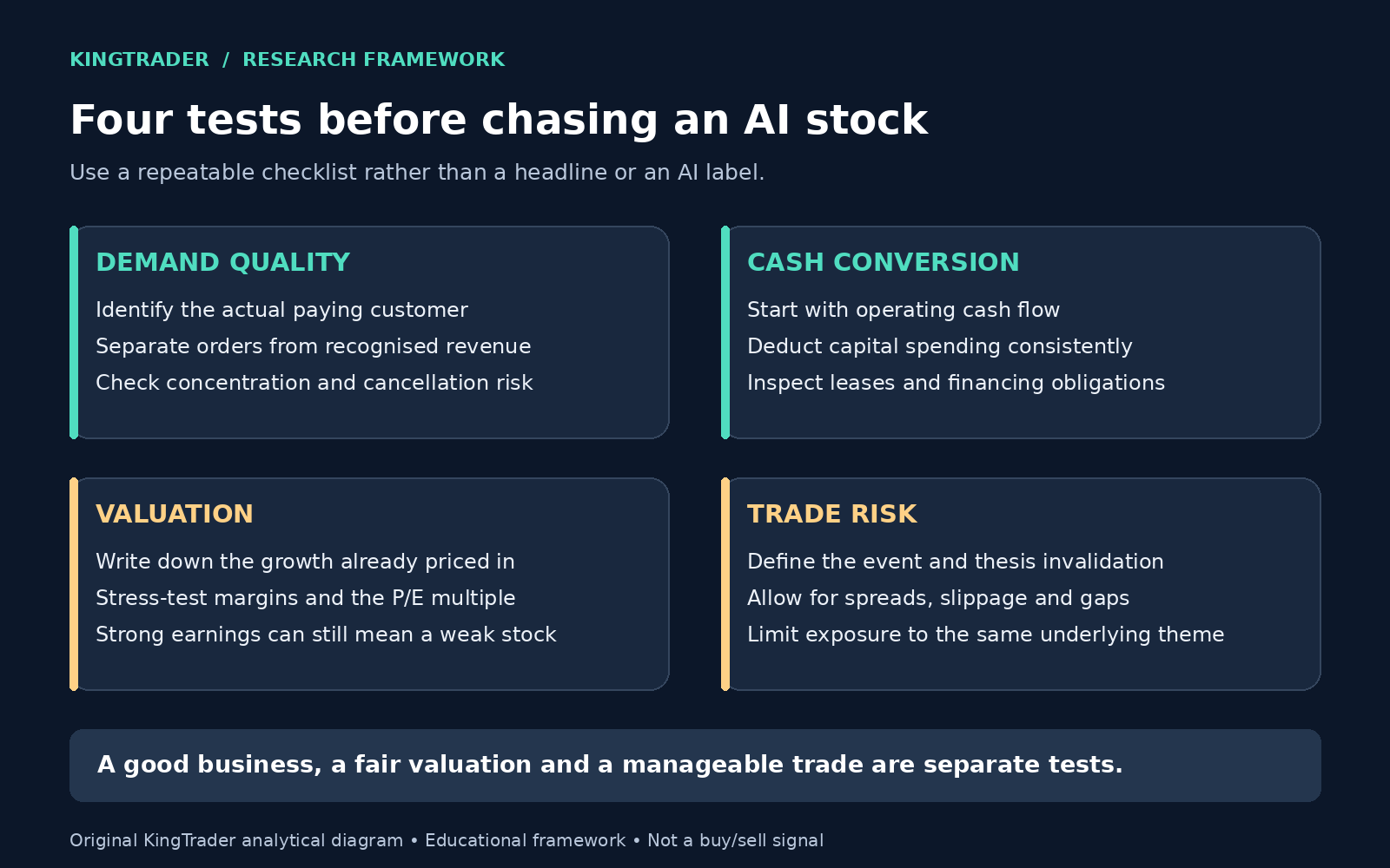 AI stock research checklist covering demand quality, cash conversion, valuation and trade risk.