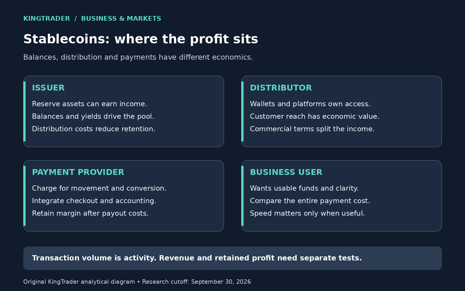 Stablecoin business model showing issuers, distributors, payment providers and business users